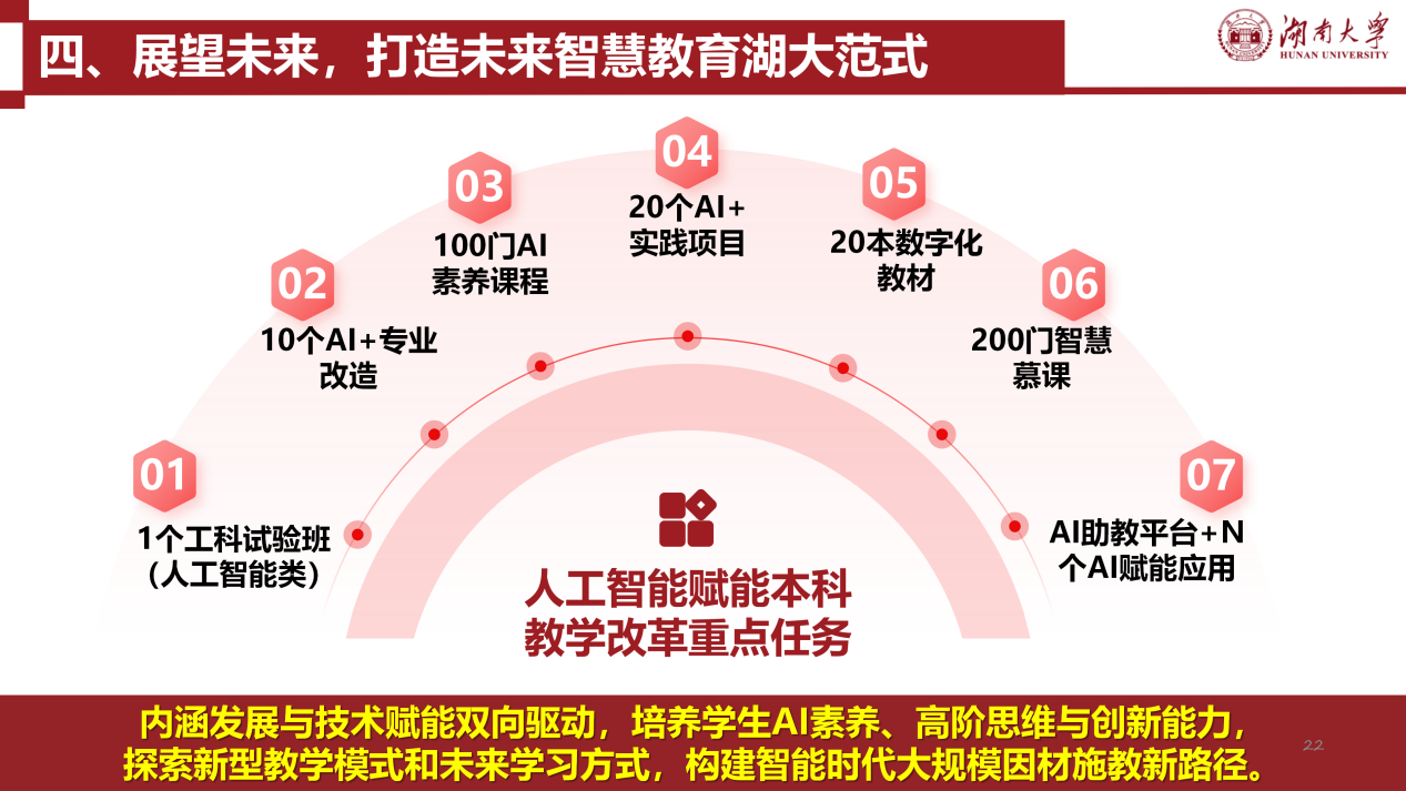 3. jojo漫画
人工智能赋能本科教育教学的探索与实践(张屹）20260317_22